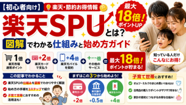 【初心者向け】楽天SPUとは？図解でわかる仕組みと始め方ガイド
